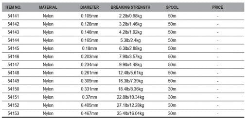 КОНЕЦ МУШИЧАРСКИ СИЕ 50М NYLON